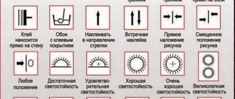 Обозначения на обоях: самая полная расшифровка